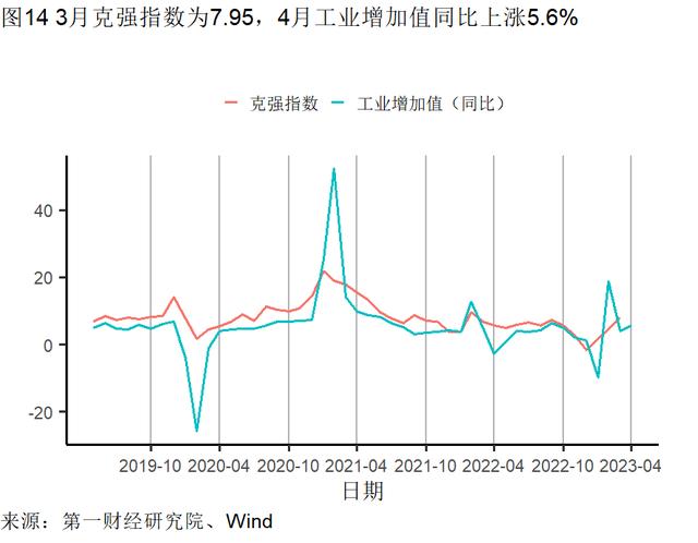 4月经济数据分析：餐饮业继续回暖，外商投资企业数持续走高