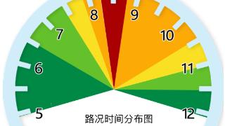 北京1月3日将迎来新年首个工作日早高峰