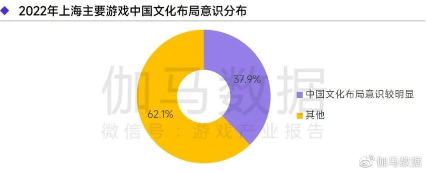 《2022—2023上海游戏出版产业报告》发布