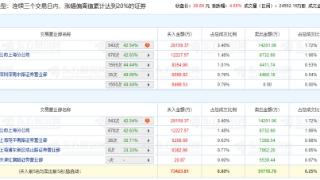 光迅科技龙虎榜：机构净买入1.04亿元