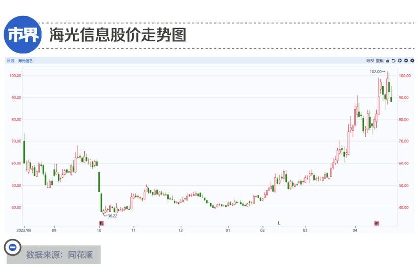 期货大佬葛卫东一把大赚30亿，他的制胜秘诀是什么？