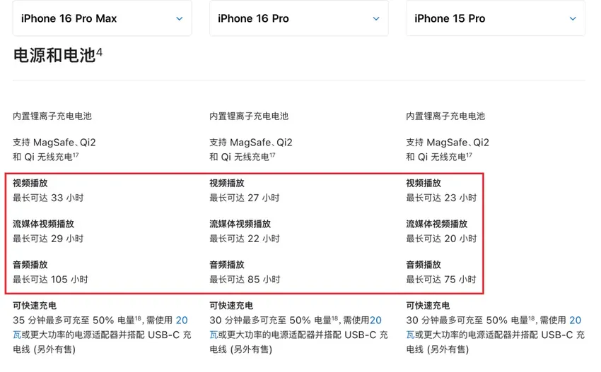 iPhone 16系列深度测评！标准版比Pro更值得买