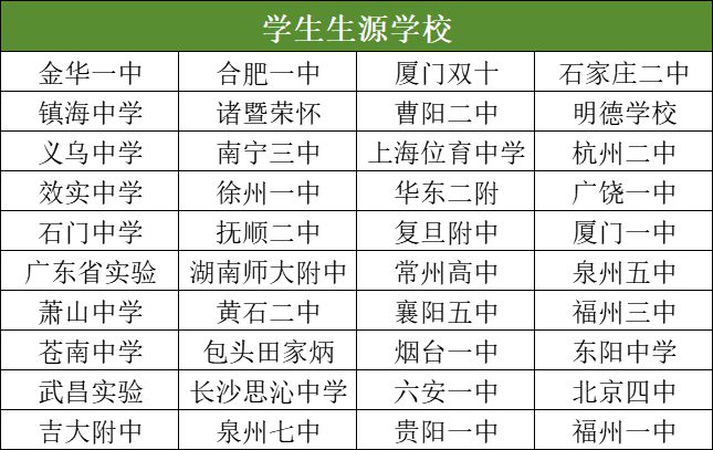 蓄力冲赛 | 生物国赛实验集训开始啦！