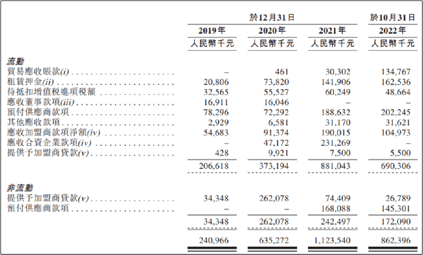 加盟商上市前夜大逃亡，KK集团烧钱维系的701家门店还值200亿吗