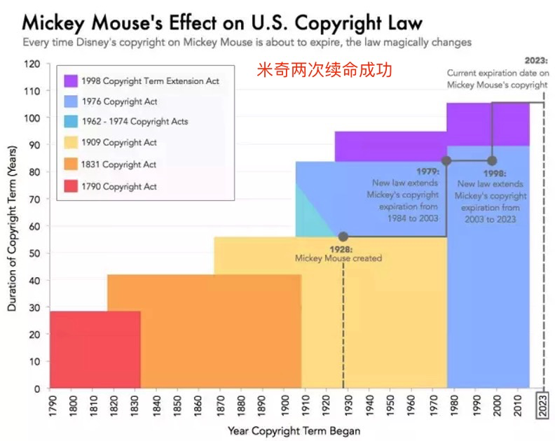 米老鼠的版权到期后，网友已经把它魔改成恐怖片反派了