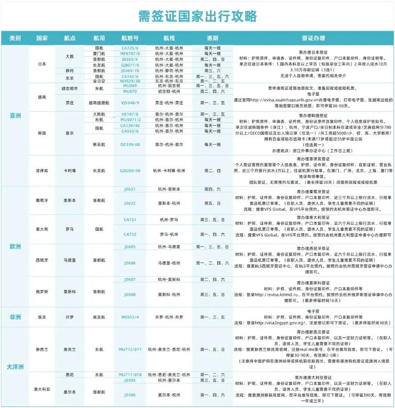 免签、落地签！杭州出发，这些地方直飞可达！