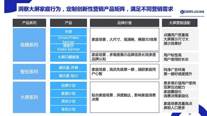 大屏营销迈入精细化时代，谁能率先抢占新赛点？