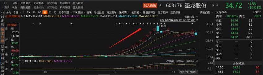 从蔚来造手机、小米造车的“外卷”故事说开去：华为欲打造智能车机“天花板”，“车手互联”的殊途同归背后是一场豪赌？