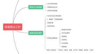 潍坊市坊子区第二实验学校：强化体育特色 促进学生发展