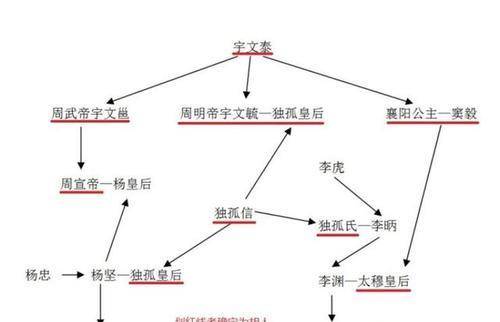 李世民为何厚葬李建成等人，并逐渐恢复他们的地位