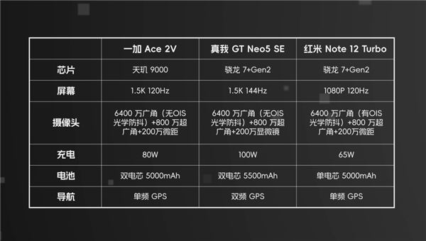 2000不到就能买到16GB+1TB的手机！我先冲为敬