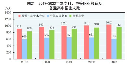 国家统计局：2023年研究与试验发展经费支出33278亿元