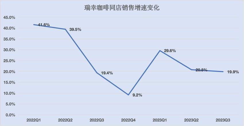 连瑞幸也感到赚钱不易了｜焦点分析