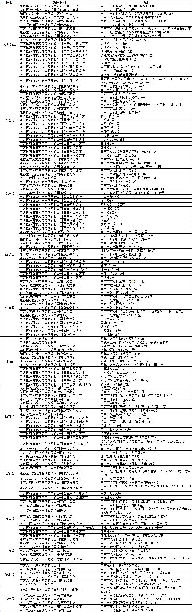 病毒仍在变异！且有较强免疫逃逸能力！张伯礼发声，建议对三类人群进行分类干预；多地向退休医务工作者发出返聘公告