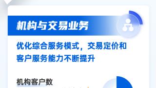 践行金融报国理念 打造一流投资银行 国泰君安发布2023年年报