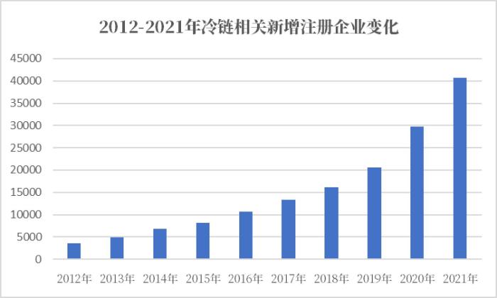 预制菜：乘轻厨之风而来，每一餐都值得期待