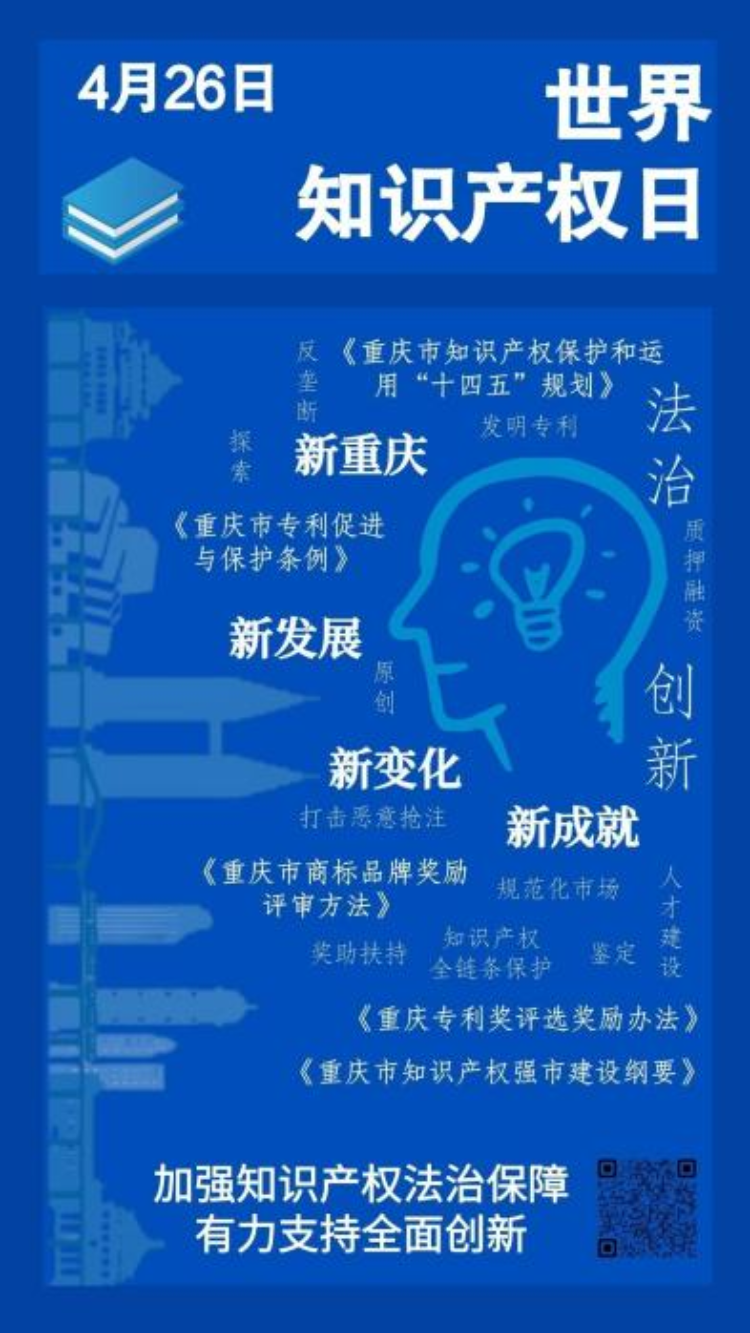 “加强知识产权法治保障 有力支持全面创新” 重庆市青少年知识产权海报绘画创意大赛获奖作品公示