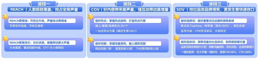 全局声量 全域爆发|巨量引擎618全景作战攻略尽在掌握