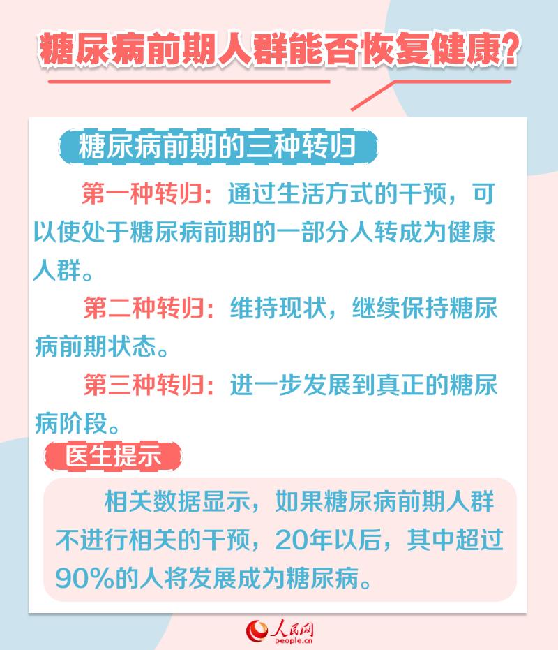 联合国糖尿病日：“糖尿病前期” 你离糖尿病有多远？