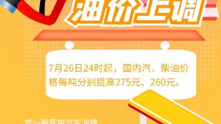 国内成品油价“三连涨” 7月26日24时起加满一箱多花10.5元