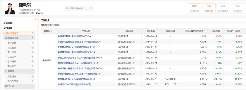 中银基金邢秋羽批量卸任全部在管！最短上任仅3月余