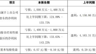 中农联合上半年预亏 2021年上市募资5.91亿元