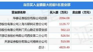 航天长峰（600855）龙虎榜解读（12月23日）