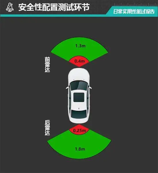 2024款凯迪拉克CT5日常实用性测试报告