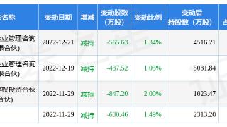 汇宇制药12月23日发生大宗交易折价7.02%股份