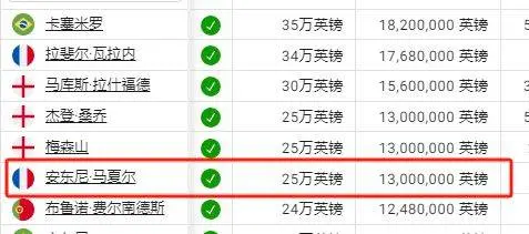 恭喜国米，2000万进攻手，提前加盟，尤文图斯介入，盯着马洛塔挖