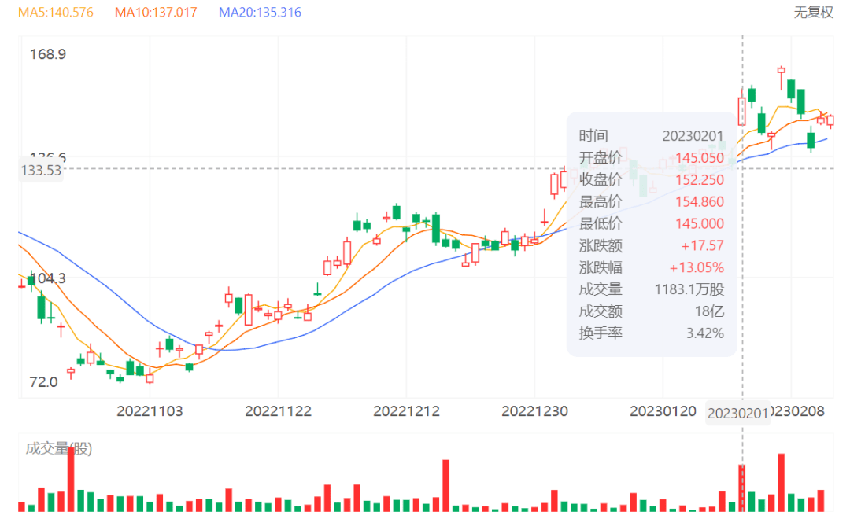 大厂抢做ChatGPT，百度能否狂飙？