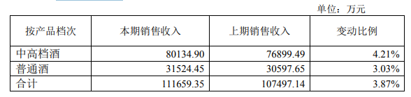 黄酒“龙头”官宣提价！古越龙山的底气从何而来？