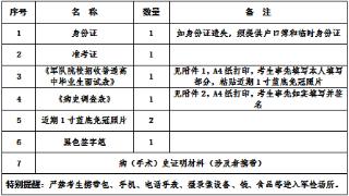海南2024年军队院校招收普通高中毕业生面试、体检工作7月3日开始