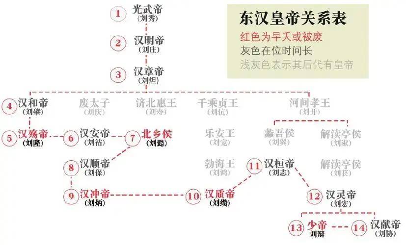 历史上刘备真的是刘协的皇叔吗