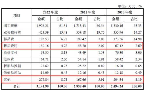 新安电器主板IPO：成本、费用、非核心业务毛利率等多项财务指标异常，招股书信披质量待考！