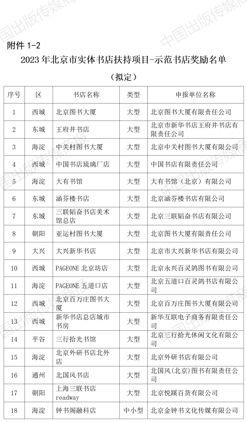 2023年北京市实体书店扶持项目公布，310家北京实体书店获得扶持