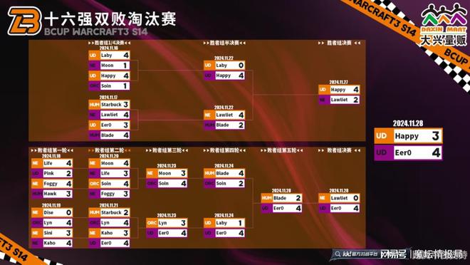 带病连战17局，“战神”120重登冰封王座