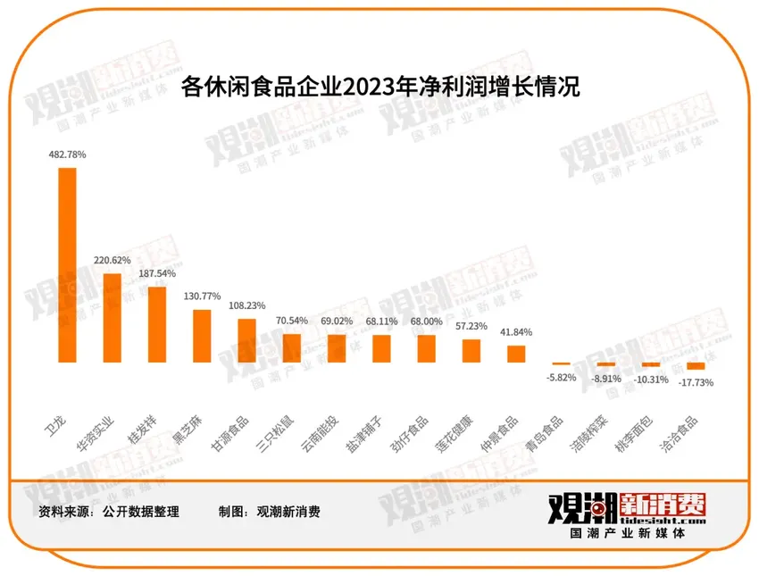 151家食品饮料上市公司2023年报最全解读：净利润近2500亿，市场充满变局