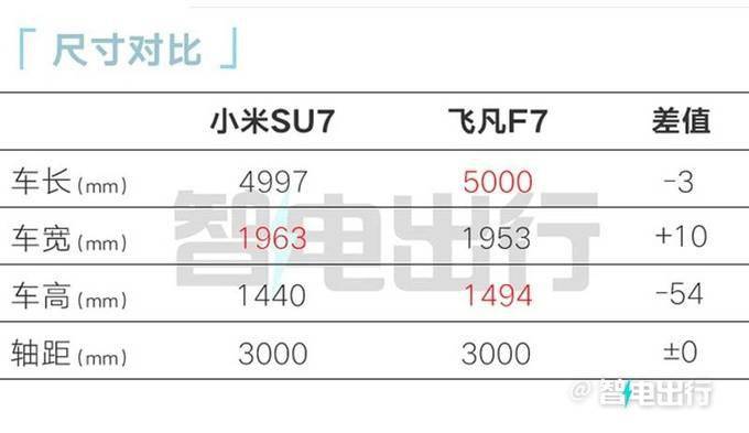 小米首款车型SU7将于3月28日上市