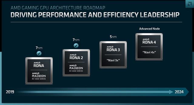 AMD Navi 44/48规格泄露