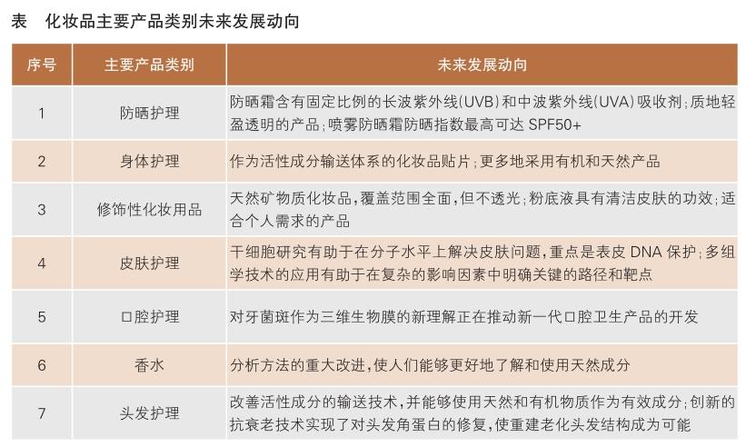 以科技、研发为导向实施专业化全球化布局