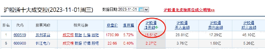 茅台逼近涨停！白酒网格顺势高抛低吸了