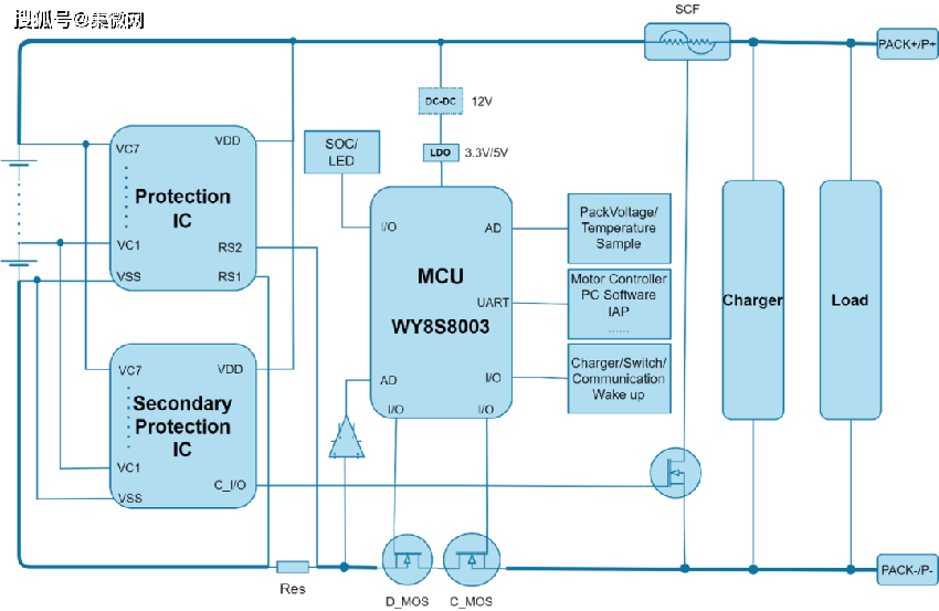 新品速递——WAYON推出8位MCU—WY8S8003系列