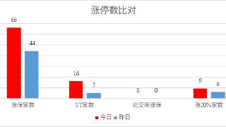 今日涨停板 (20240905)