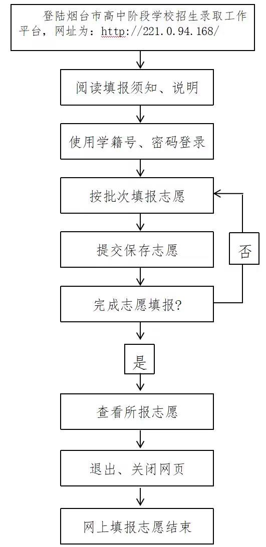 @烟台中考生，7月7日起填报志愿！这些事项注意