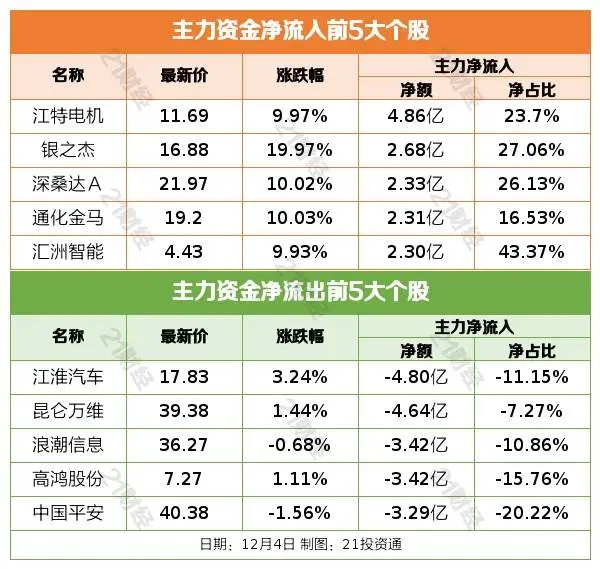 盘前情报｜易会满：全力维护资本市场稳定运行，加强监管协同；金价狂飙一度创历史新高，机构看好黄金股投资机会