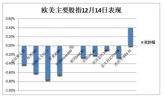 鲍威尔承认最新数据提高了美联储对通胀回落的信心