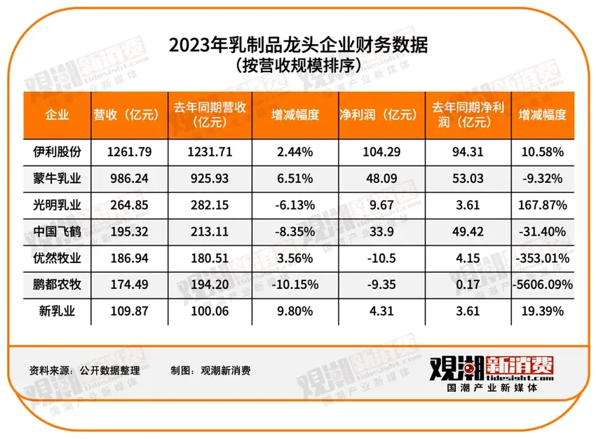 151家食品饮料上市公司2023年报最全解读：净利润近2500亿，市场充满变局