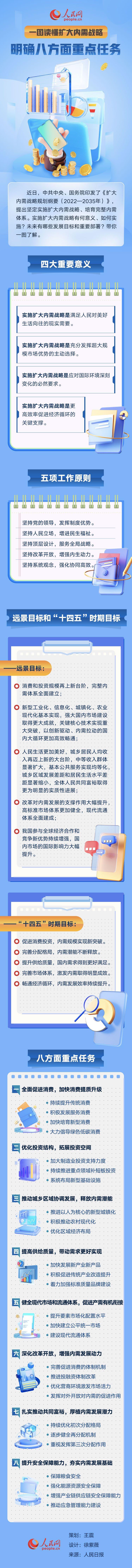 一图读懂扩大内需战略：明确八方面重点任务