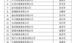 2023江苏民企百强发布，红豆集团入选三大榜单！